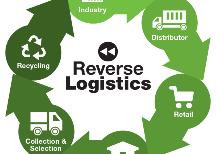 The Importance of Reverse Logistics